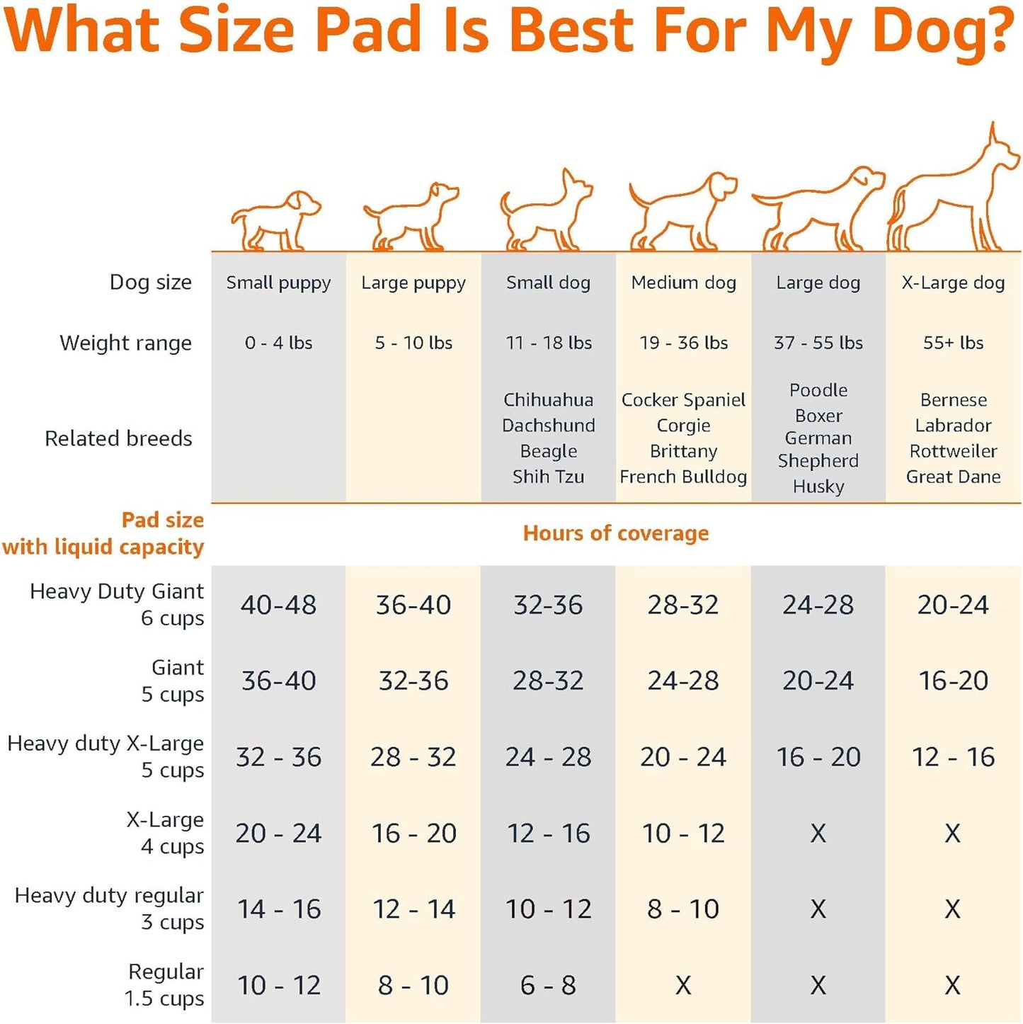 Premium Leak-Proof Dog & Puppy Pee Pads - Quick-Dry Potty Training Solution, 22x22 Inches, 100 Pack, Blue & White
